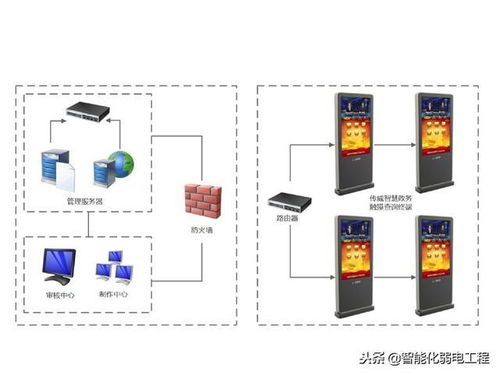 政務(wù)服務(wù)中心弱電工程整體解決方案與安裝實(shí)施